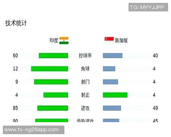 日媒分析印度足球困境：人口众多却难以晋级亚洲杯的原因探讨