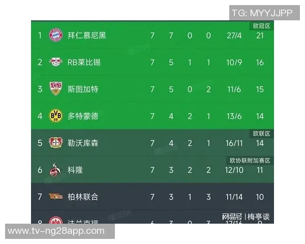 德甲球队身价排行榜拜仁遥遥领先多特蒙德紧随其后 德甲球队身价排行榜拜仁遥遥领先多特蒙德紧随其后